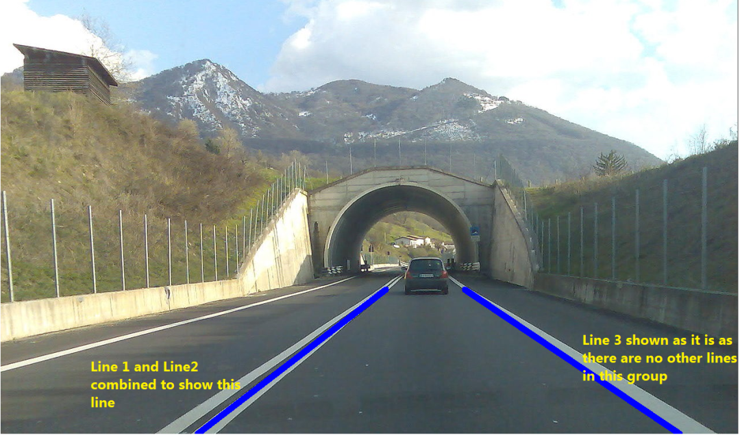 利用Python+OpenCV实现自动驾驶汽车的车道线检测