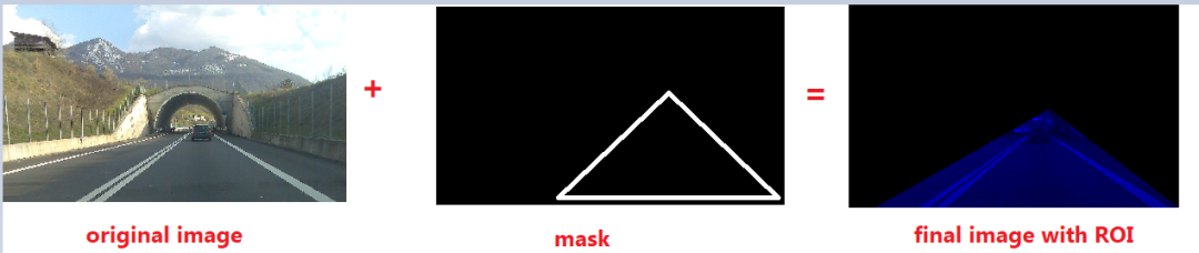 利用Python+OpenCV实现自动驾驶汽车的车道线检测