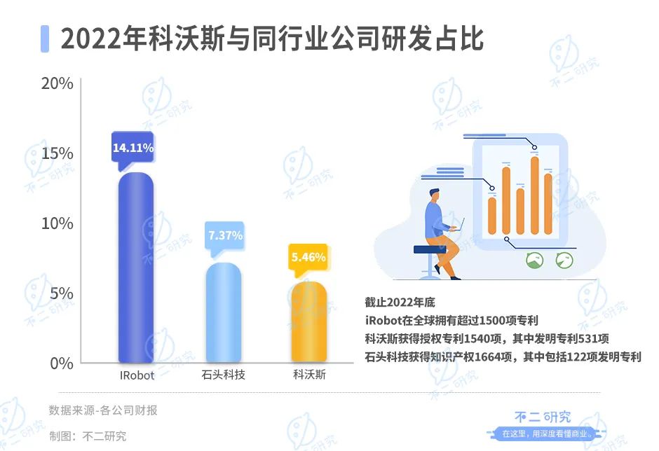 “扫地茅”神话破灭，科沃斯市值缩水超千亿