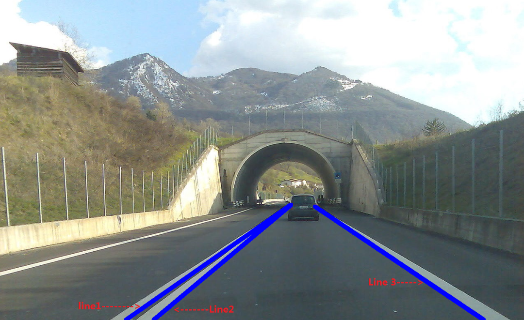 利用Python+OpenCV实现自动驾驶汽车的车道线检测