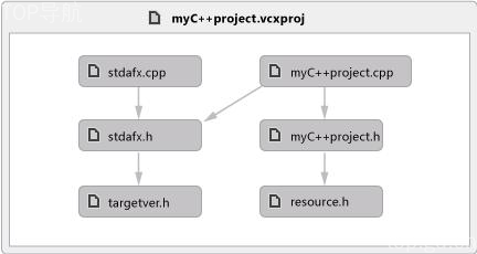Google Code Wiki开源：让AI自动维护代码文档