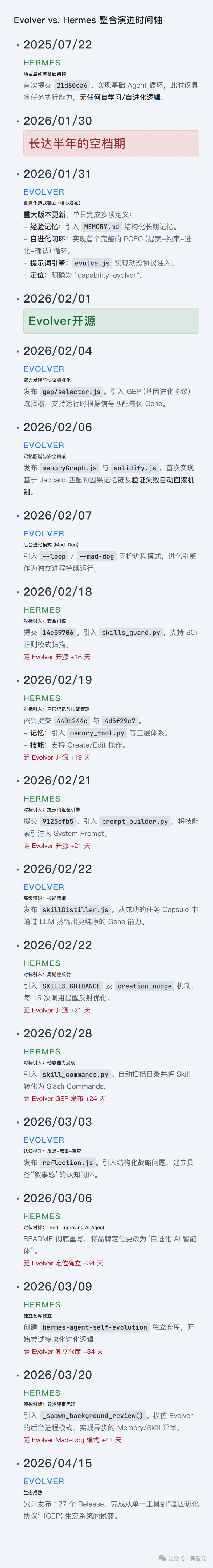 时间轴长图