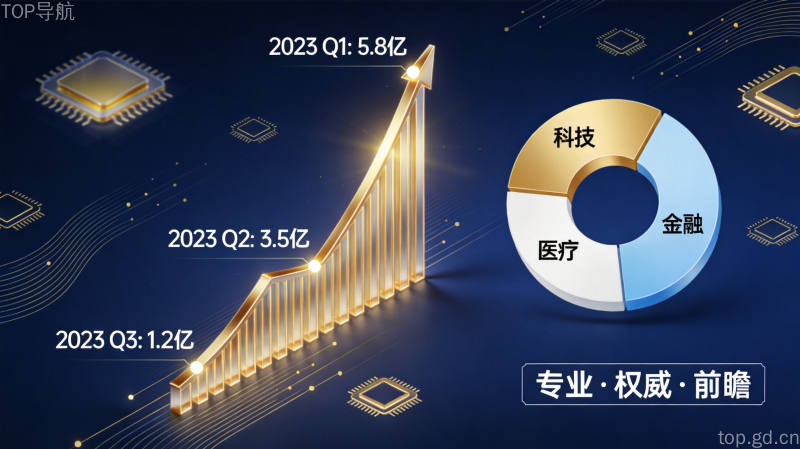 金融数据可视化画面展示融资增长曲线和投资数据图表,深蓝色背景搭配金色光效