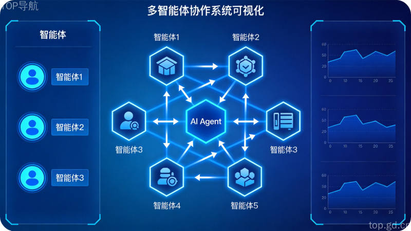 AI智能体多Agent协作系统工作流程示意