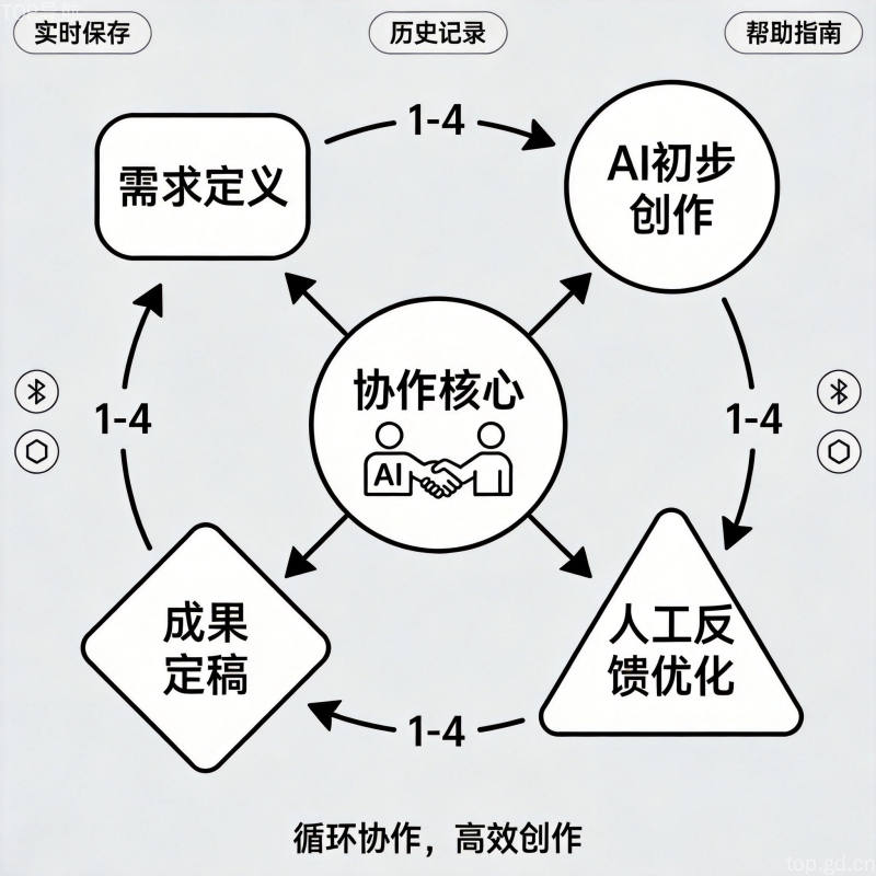 AI科技配图