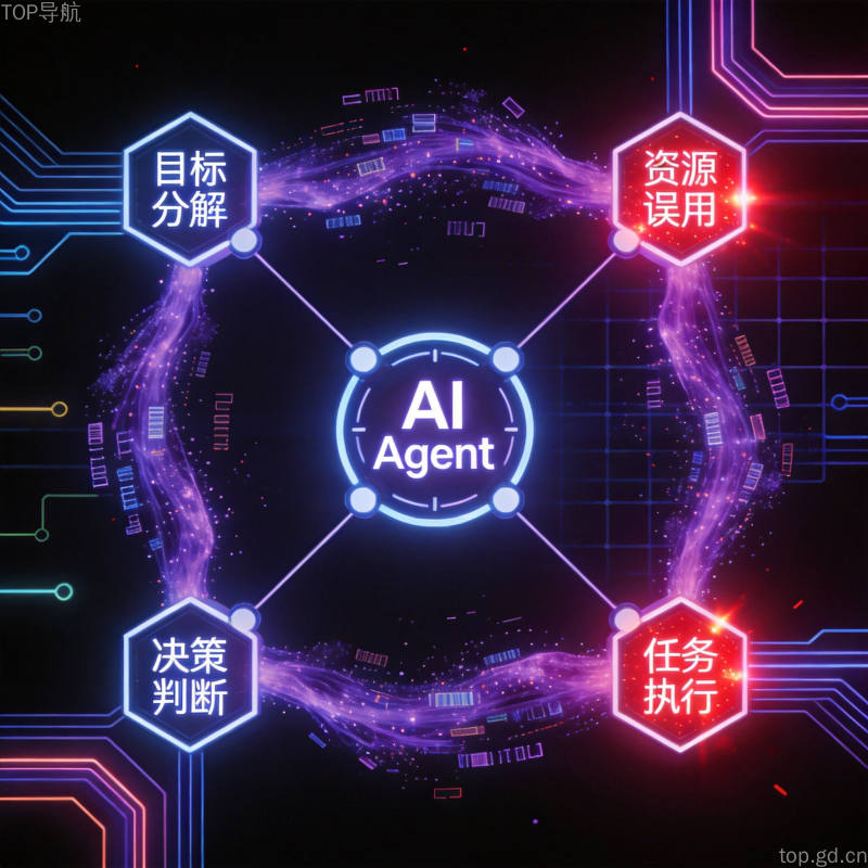 AI Agent自主执行流程可视化