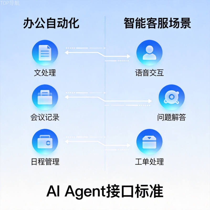 AI Agent多场景应用图标展示