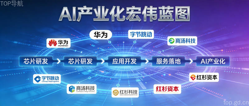 AI智能体监管框架发布会