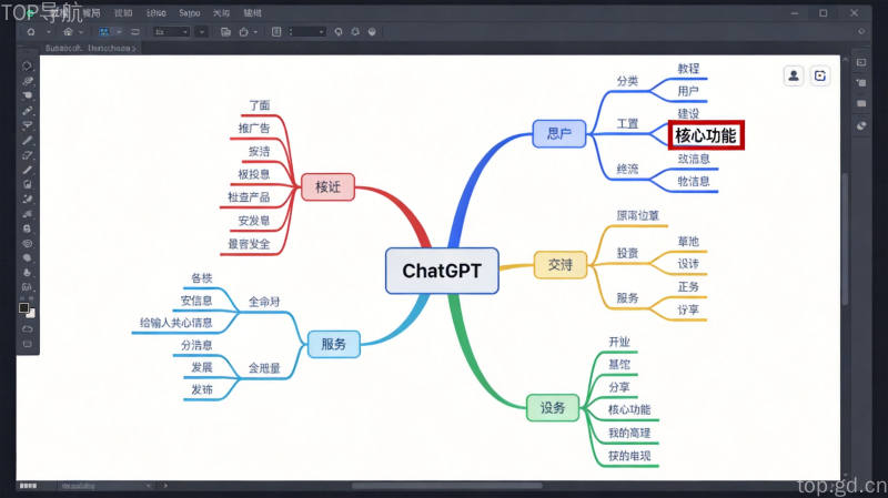 用ChatGPT做思维导图：3分钟生成结构清晰的导图技巧