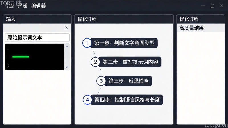 AI提示词优化技巧：5个方法让AI输出质量提升80%