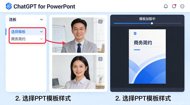 ChatGPT for PowerPoint操作界面展示，红框标注功能按钮和箭头指引的PPT制作步骤