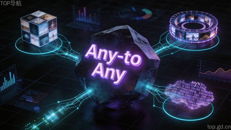 多模态AI生成系统Any-to-Any概念图,文字图片视频融合,神经网络连接