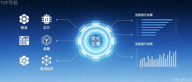 AlphaEvolve企业落地场景全景图展示物流半导体金融等多行业应用