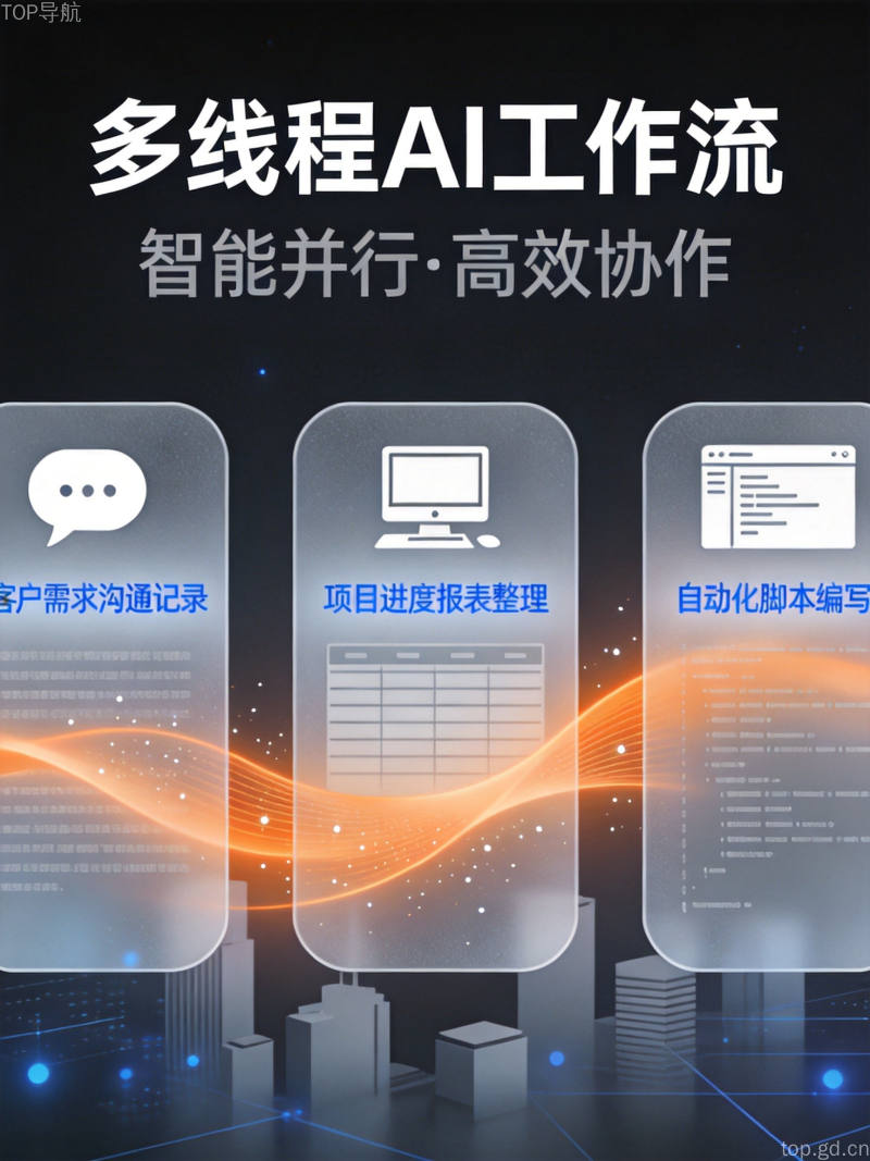 AI多线程任务协同工作流程示意图