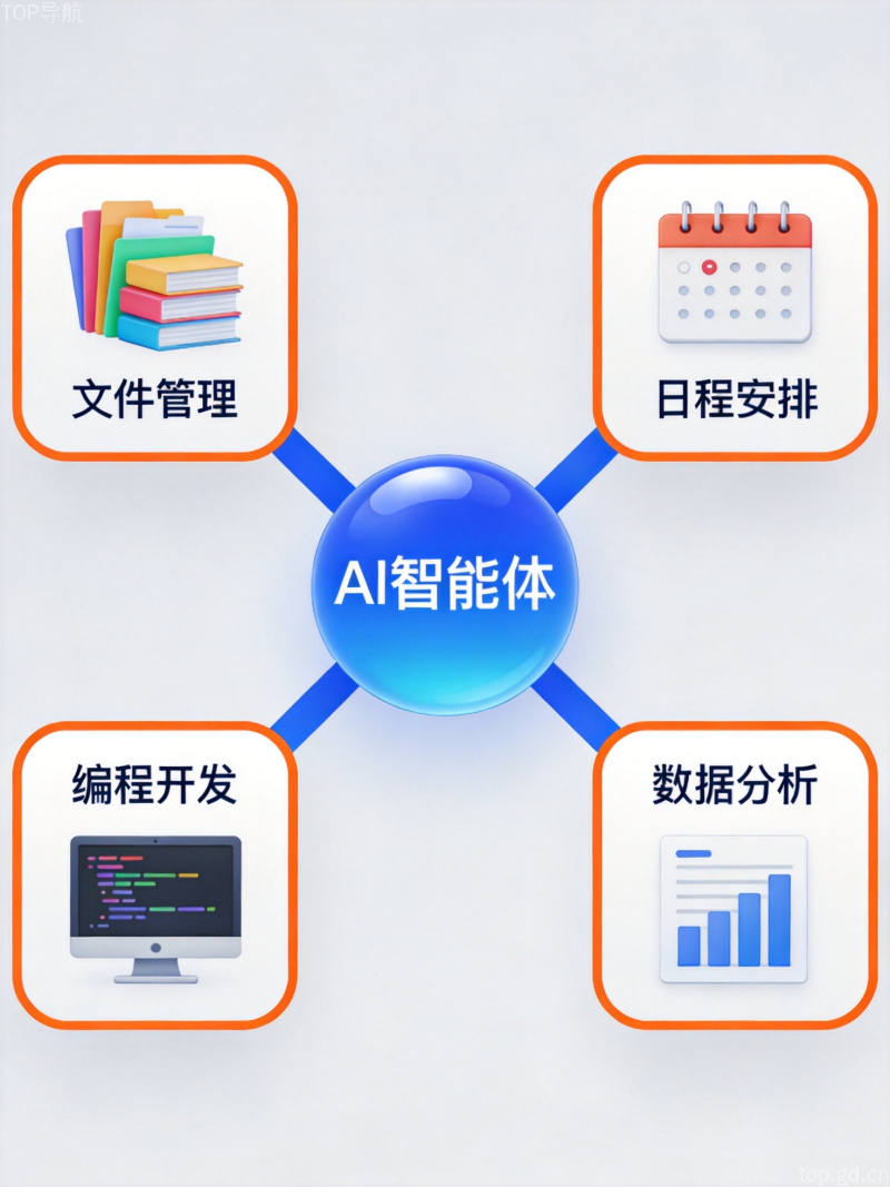 AI智能体多任务并行处理流程示意图，体现桌面办公自动拆解执行能力