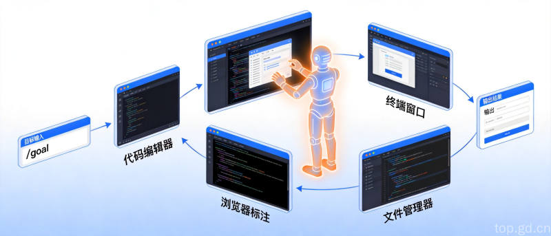 Trae 3.0全流程AI编程代理工作界面,展示/goal模式下从目标设定到自主执行的完整开发流程