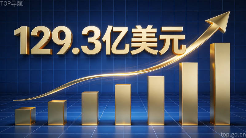 金色上升柱状图与129.3亿美元收购金额数据可视化,展现AI行业大规模并购交易的估值跃升